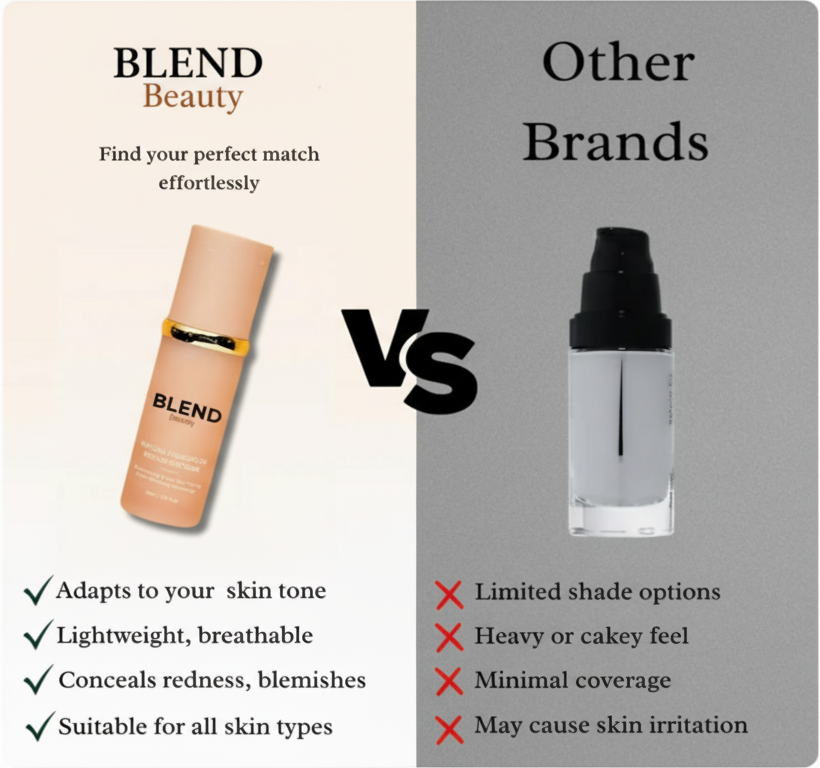 Blend Beauty